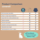 The Award Winning Baby Weaning Coverall Bib by BIBaDO