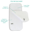 Thirsties All In Two Duo Inserts