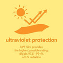 iPlay Flap Sun Protection Hat